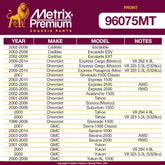 Metrix Premium 4 PC  Control Arm and Stabilizer Bar Link Kit 96075MT OEM fit
